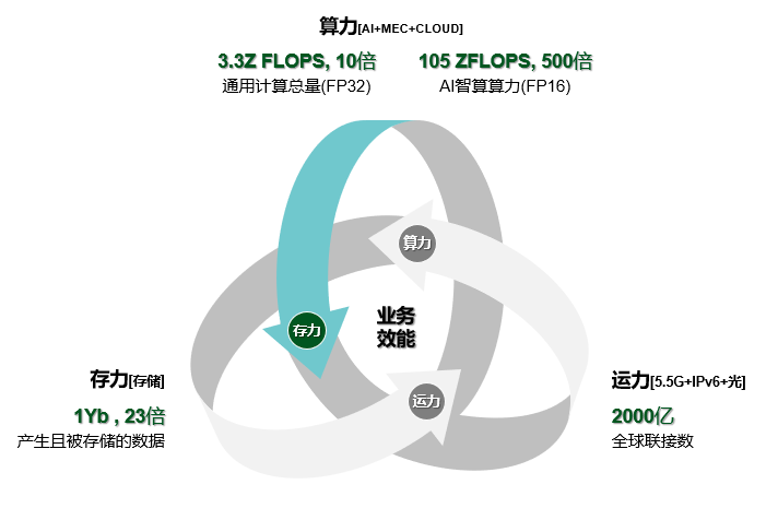 Micro Billion Computing Power Promotion