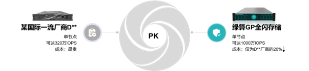 MicroCalc Business Model